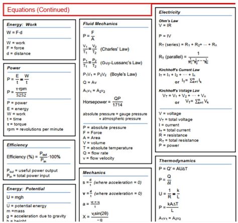 Engineering Formula Sheet Engineering Formula Sheet G X Images