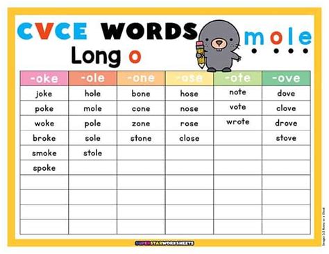 Cvce Words List Cvce Words Phonics Posters Cvce Word List