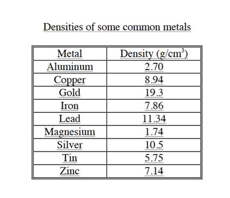 solved  piece  metal   mass      volume cheggcom
