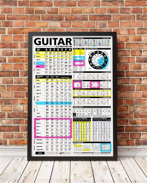 The Ultimate Guitar Reference Poster V2 2018 Edition Etsy