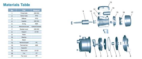 LEPONO LEO GROUP AJ M90S INOX The Pumps