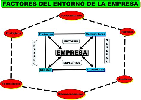 1 El Entorno De La Empresa