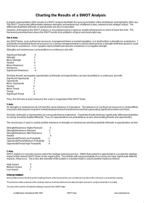 Swot Excel Chart