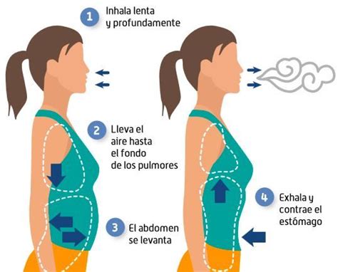 Los Mejores Ejercicios De Respiraci N Para Relajarse Respiracion Y