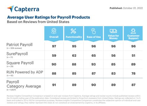 What Is The Best Payroll Software For Small Business Finansdirekt24 Se