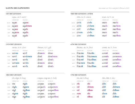 cambridge latin  roman numerals numbers reference sheet studocu