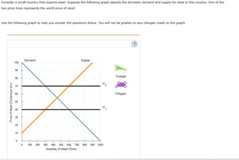 Solved Consider A Small Country That Exports Steel Suppose Chegg