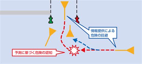 海上保安レポート 2021年版 6 海上交通の安全を守る Chapter Iv 航行の安全のための航路標識と航行安全情報の提供