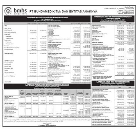 Laporan Keuangan Bundamedik Tbk BMHS Q4 2021 Dataindonesia Id