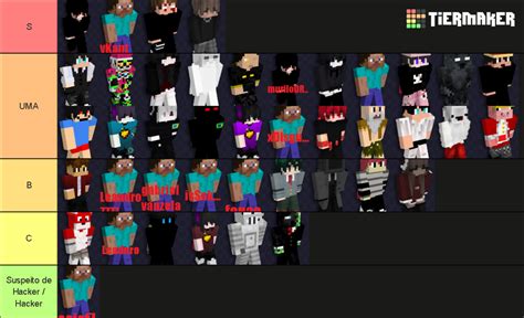 Best Uhc Players Mushmc Tier List Community Rankings Tiermaker