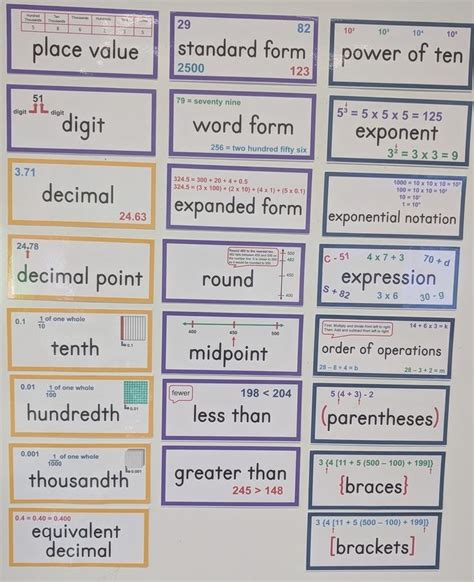 Math Vocabulary Math Vocabulary Math Vocabulary Words Math