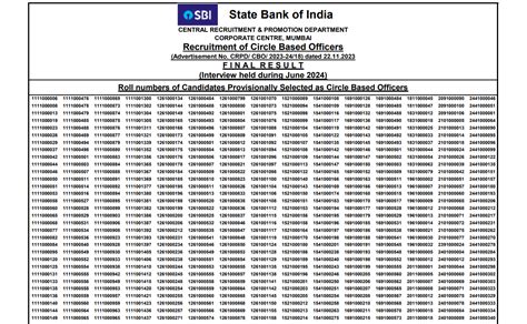 Sbi Cbo Circle Based Officer Final Result Sarkariujala