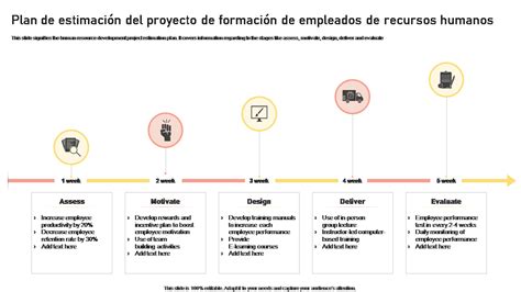 Plantillas De Planes De Proyectos De Recursos Humanos Imprescindibles