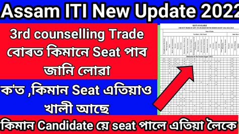 Assam ITI 3rd Counselling Important Update Assam ITI Seat