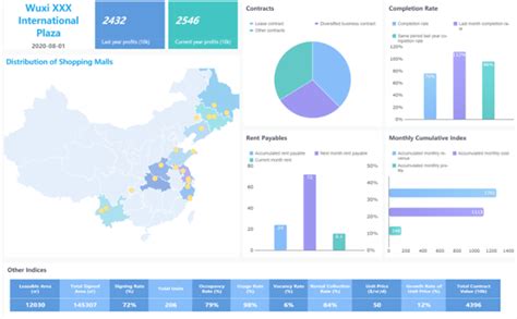 산대특데이터 시각화를 통한 태블로 실전 대시보드 제작육성 강남