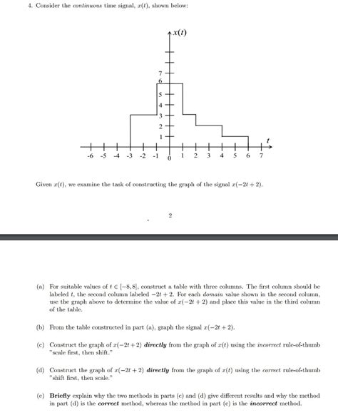 Solved 4 Consider The Continuous Time Signal R T Shown Chegg