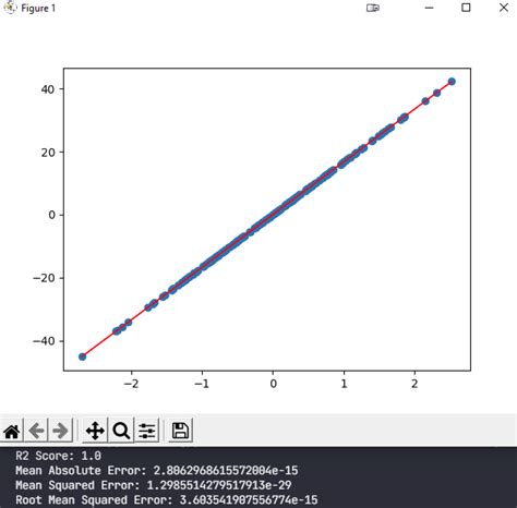 How To Add Outliers To A Linear Regression Dataset Edureka Community