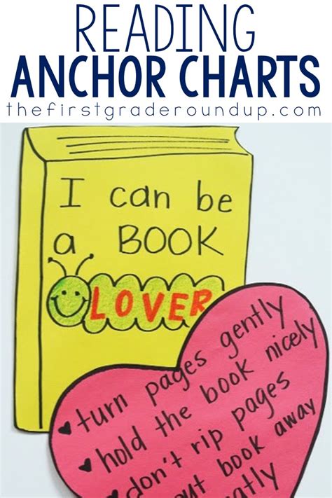 8 popular Reading Anchor Charts for First Grade - The First Grade Roundup