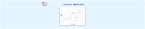 Matplotlib Axis Label Font Size Labels Database Hot Sex Picture