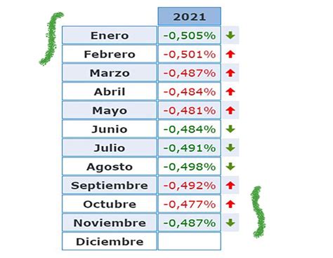 Evoluci N Del Eur Bor En Previsiones Para