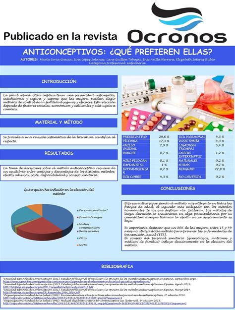 Anticonceptivos qué prefieren ellas Ocronos Editorial Científico