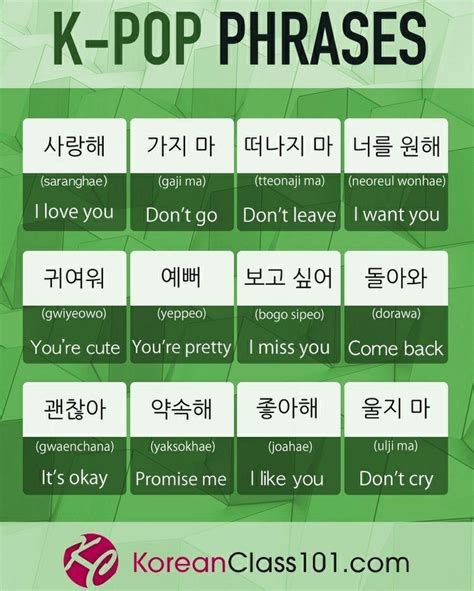 Korean Culture And More Learn Korean Alphabet Korean Language