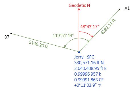 Open Access Surveying Library Chapter K Reduction Example SPC