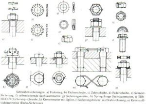 Schraubenverbindungen BS Wiki Wissen Teilen