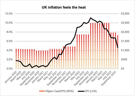 Inflation Pledge Met But What’s Next Henson Crisp