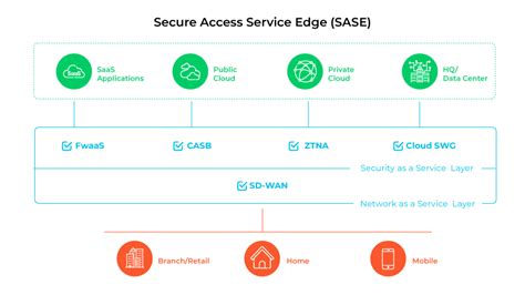 SASE Vs Firewall What Is The Difference Palo Alto Networks