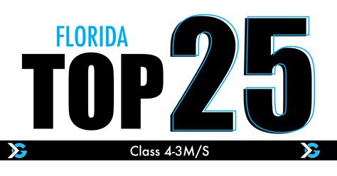 2022 Florida High School Football Rankings Classes 3 4 Itg Next