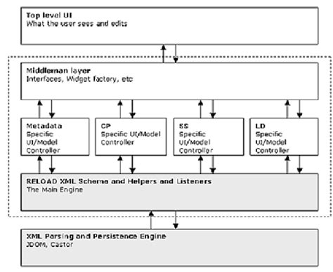 reload architecture  scientific diagram