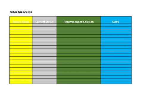 40 Gap Analysis Templates And Exmaples Word Excel Pdf