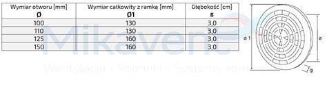 Kratka Wentylacyjna Fi 110 Czarna Regulowana EWR Fi 110 Mikavent Pl