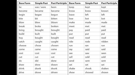 Irregular Verbs Base Form And Past Tense Printable Templates Free