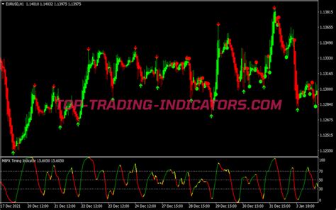 Adx Crossing Bb Alert Binary Options System Best MT4 Indicators Mq4