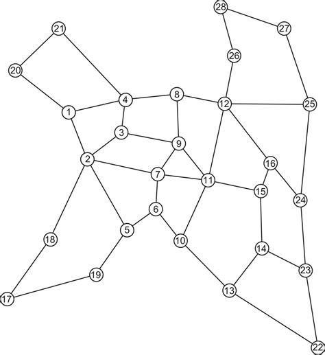 A Manhattan Topology B Nsfnet Topology C Eon Topology Download