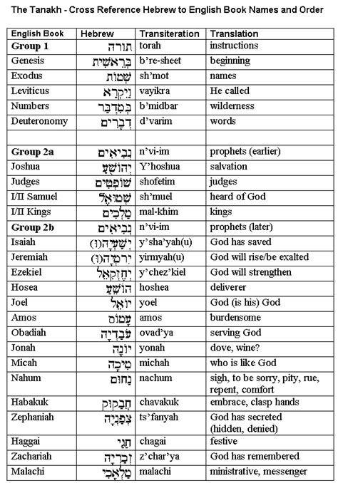 Torah and Prophets