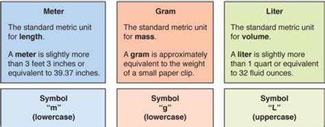 Mat Chapter The Metric System Flashcards Quizlet