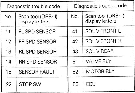 Repair Guides