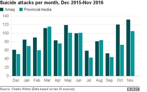 Is Using Suicide Attacks On Industrial Scale Bbc News