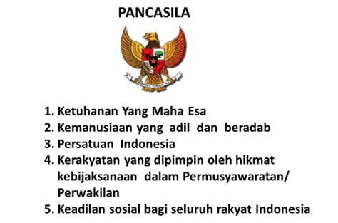 Pancasila sebagai Dasar Negara dan Pandangan Hidup Bangsa | Mikirbae.com