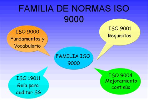 Gestion De La Produccion Industrial La Familia ISO