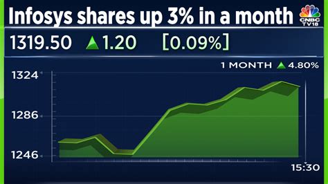 Infosys shares trade ex-dividend today: How much UK First Lady Akshata ...