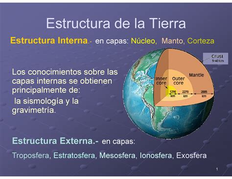 Mapa Conceptual Estructura De La Tierra 2020 Idea E Inspiración