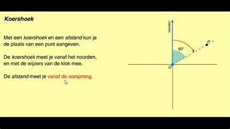 Methode Netwerk Koershoek YouTube