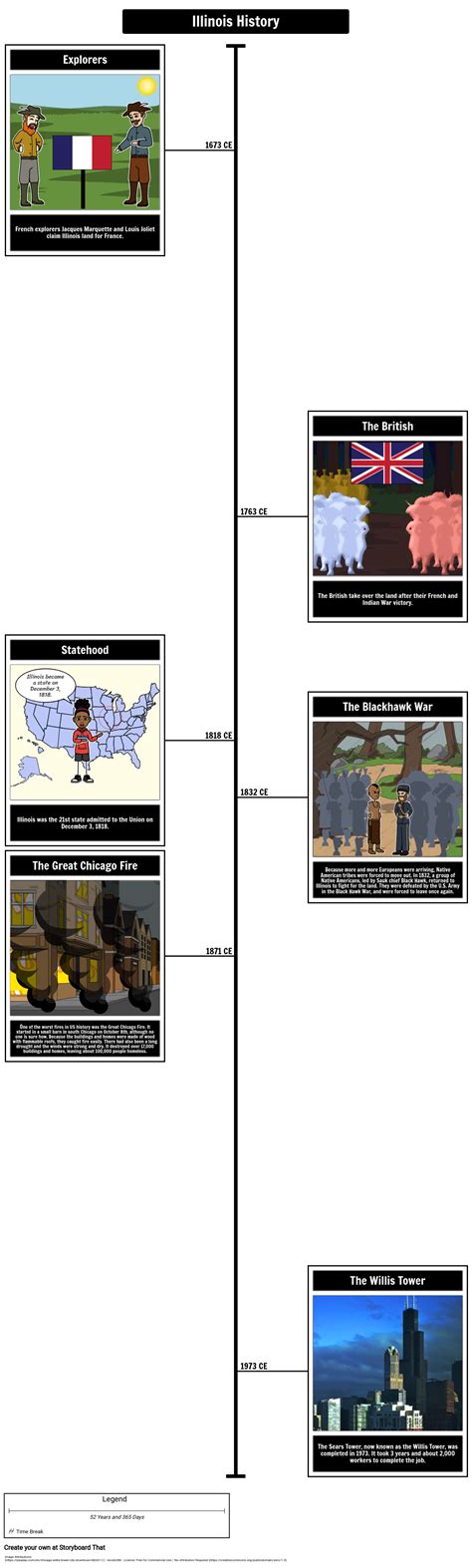 Illinois History Timeline Activity | Illinois State