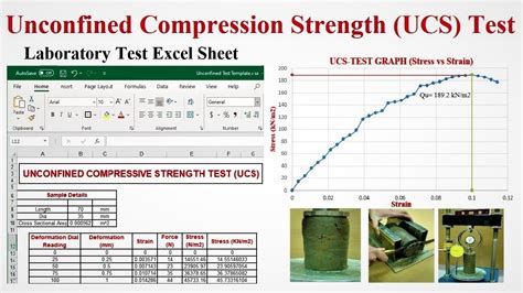 Unconfined Compressive Strength Test Of Soil Laboratory Test