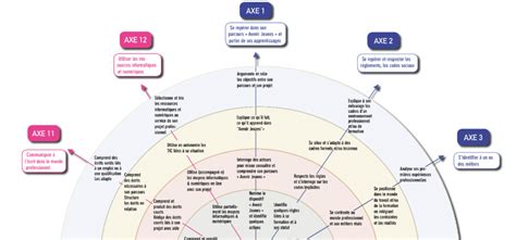 Application Carte Fide