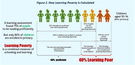 Governments Must Learn From Teachers To Solve The Global Education